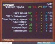 VRU tablo